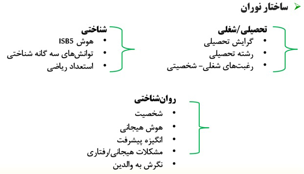 Adolescent Profile